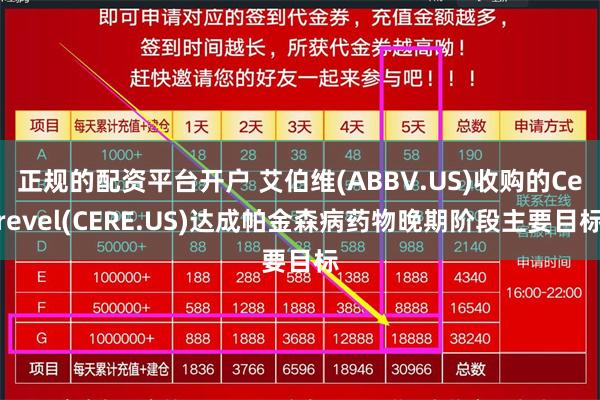 正规的配资平台开户 艾伯维(ABBV.US)收购的Cerevel(CERE.US)达成帕金森病药物晚期阶段主要目标